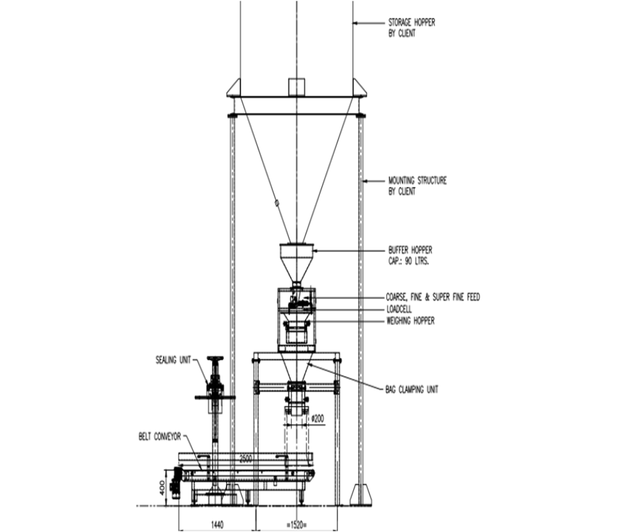 Semi-Automatic Bag Filling Machine